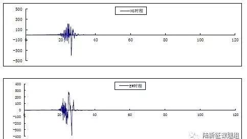 02.06花莲地震震中附近地面运动破坏力分析