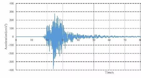 2017年11月13日伊拉克7.8级地震破坏力分析