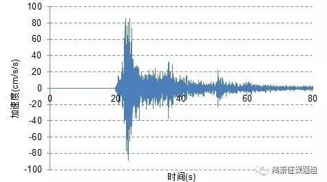 2017.09.30四川青川5.4级地震动破坏力分析