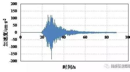 2017.08.08四川九寨沟7.0级地震震中附近地面运动破坏力分析