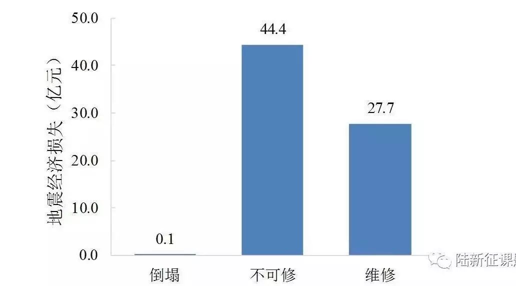 建设地震韧性城市所面临的挑战 | 《城市与减灾》韧性城市专刊约稿