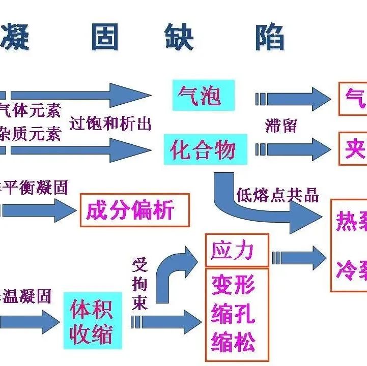 增材基础课丨金属材料偏析