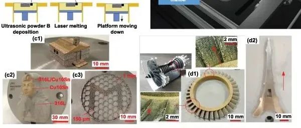 曼彻斯特大学丨基于激光的多材料金属3D打印技术进展