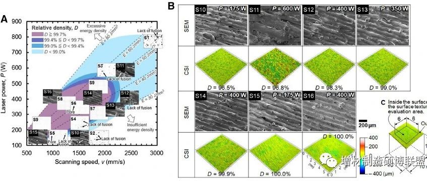 日本近畿大学丨激光粉末床熔合增材制造表面纹理与内部缺陷的相关性