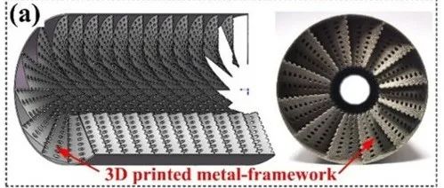 中科院力学所丨3D打印技术革新固液发动机关键技术