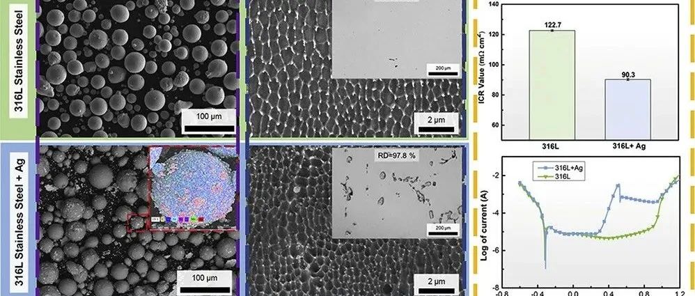 增材SCI丨Ag对选区激光熔化316L不锈钢显微组织、导电性及耐蚀性的影响