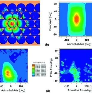 增材SCI丨铝基粉末选区激光熔化介观尺度激光吸收行为的数值研究