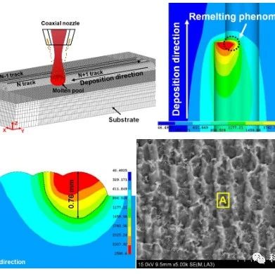 增材SCI丨激光熔化沉积镍基高温合金热行为模拟及显微组织演变