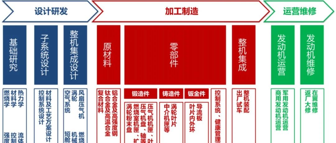 干货丨航空发动机全景解析之产业链、原材料与零部件加工