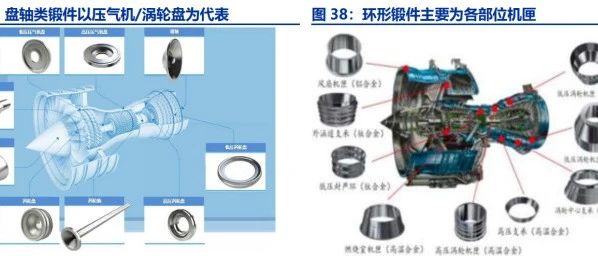 干货丨航空发动机产业链全景解析、产业概况、市场分析报告