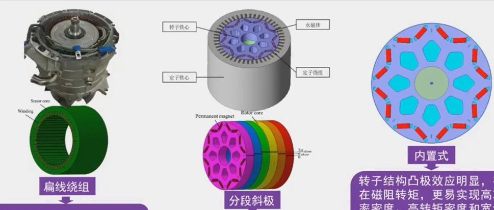 电动汽车瞬态电磁噪声机理和抑制