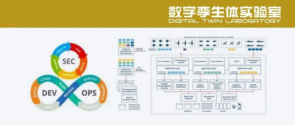 PPT分享 | 基于数字孪生战场的电磁频谱制胜之道