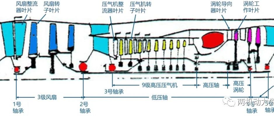 干货丨航空发动机全景解析之分系统与关主件