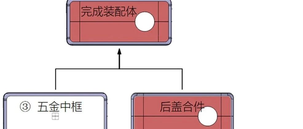 【不患寡而患不均】同买手机，我的缝凭什么比你大！