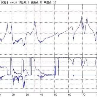 仿真笔记——振动模态试验怎么做？