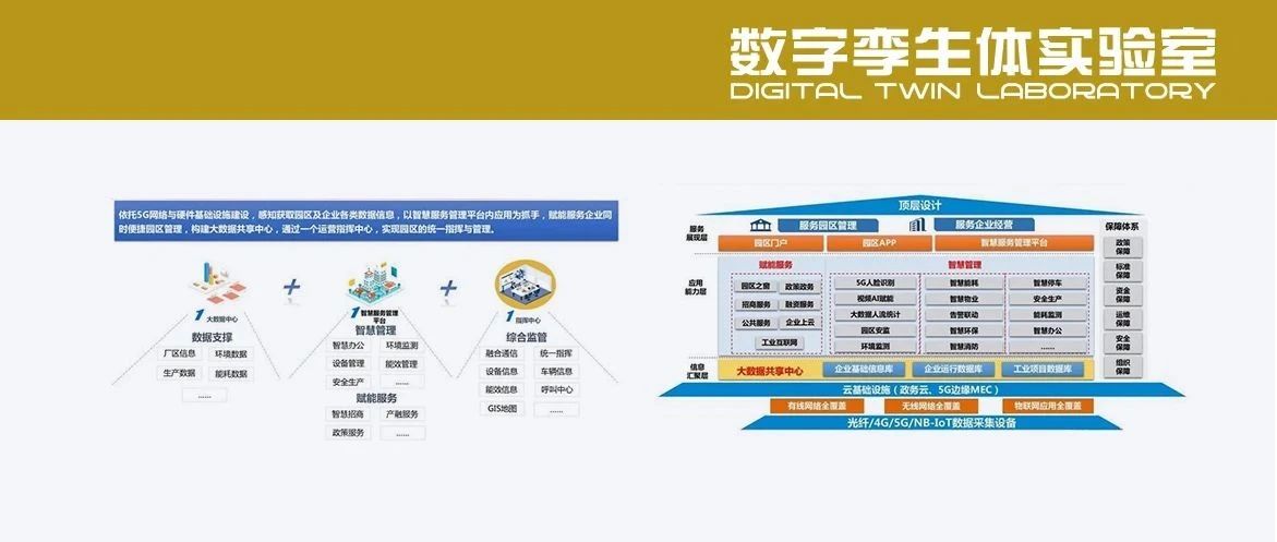 PPT分享 | 智慧园区管理平台整体解决方案