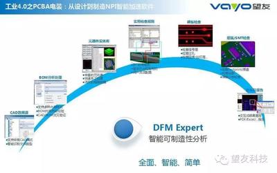 DFM Expert（可制造性分析软件）用户体验分享