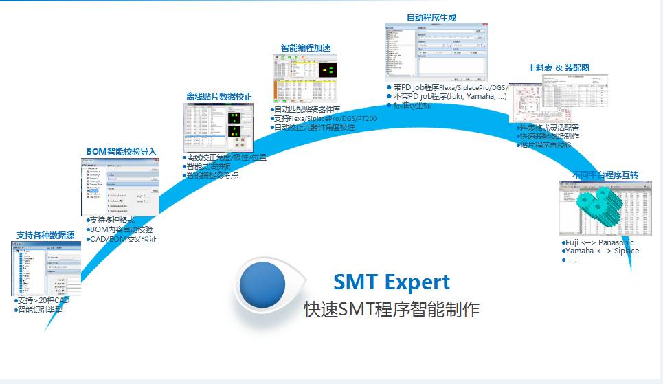 VP201:SMT Expert（SMT制程专家）