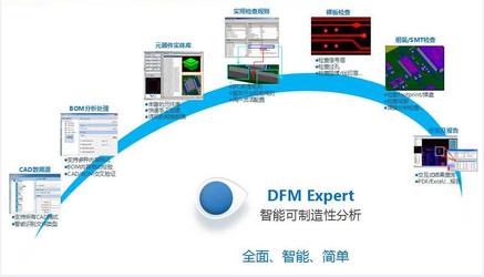 VP101: DFM Expert（可制造性设计分析专家）