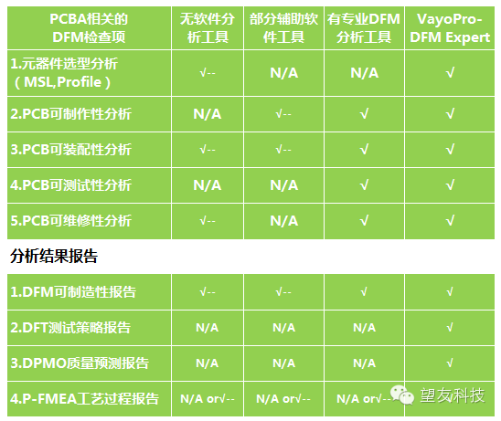 DFM基础知识简介（一）