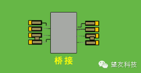 印刷段常见的不良及分析方法之桥接