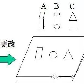 产品设计师应该了解的防呆设计原理