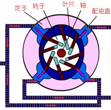 机械动图第545期：机械原理动态图，机械工程师的最爱（122）