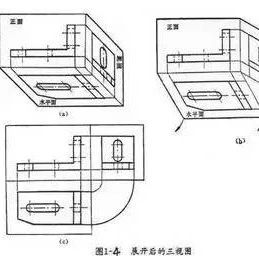 机械制图基本知识讲义(详细）