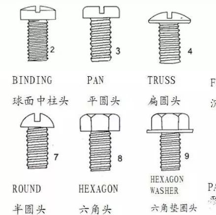 螺丝知识图谱：一文搞定螺丝全部知识点