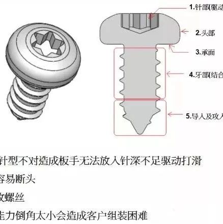 送你一份螺丝知识图谱：从生产到选择，查询表格都搞全了