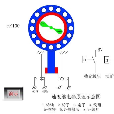 机械动图第434期：电气控制原理动图（1）