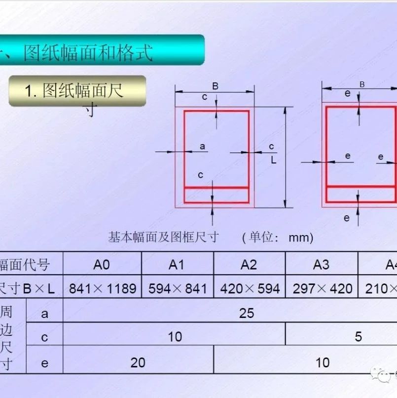CAD机械制图国家标准