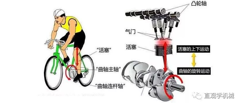 120页高清汽车构造图解