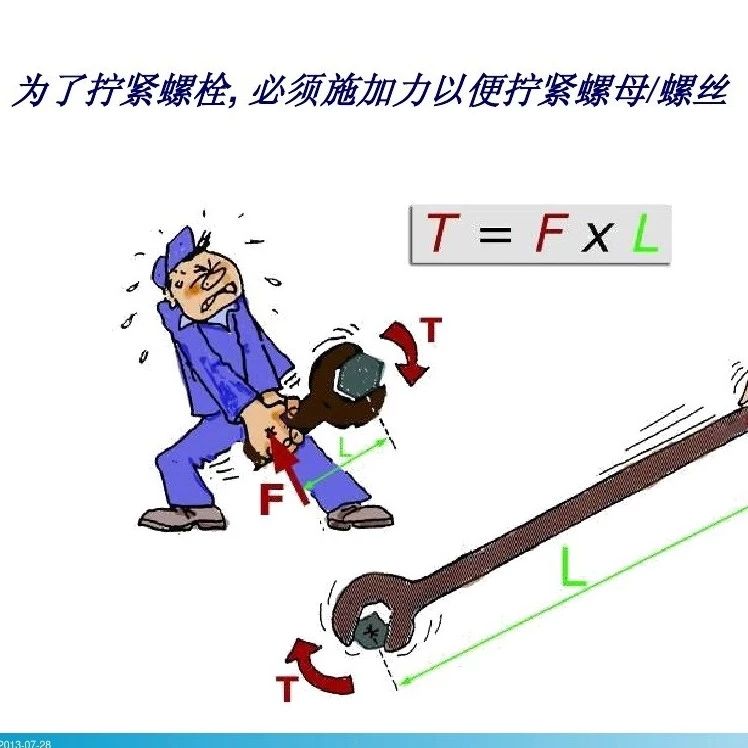 螺栓拧紧技术（30页）