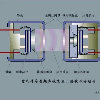 机械动图第362期：看懂各种传感器工作原理（6）