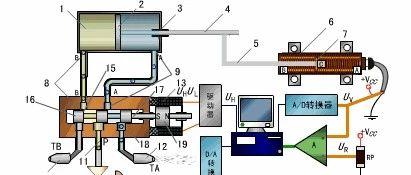 机械动图第353期：看懂各种传感器工作原理（4）