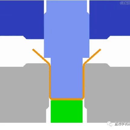 什么是冲压形状冻结技术？日本人做的这个技术讲解动画太棒了