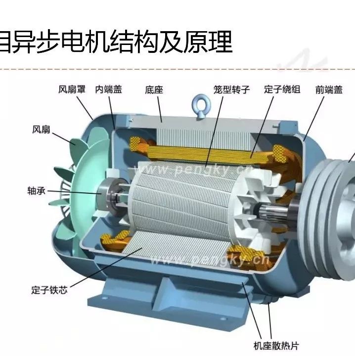 机械设计精华：三相、伺服、步进电机