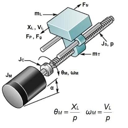 电机选型设计中常用公式与知识点汇总