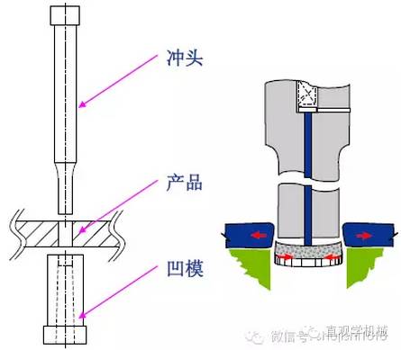 最全的冲压工艺与产品设计，极具收藏价值！