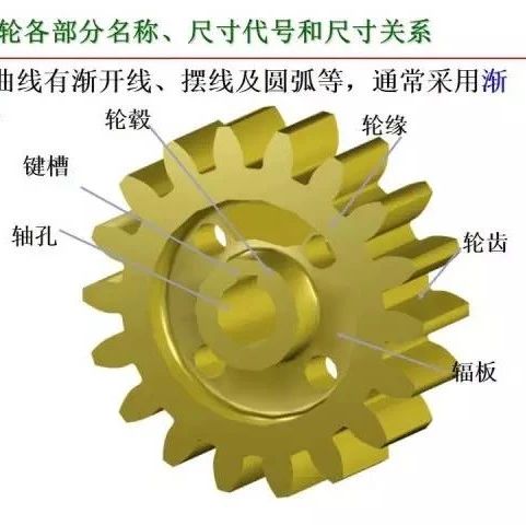 80张PPT搞定机械图中的「标准件和常用件」!