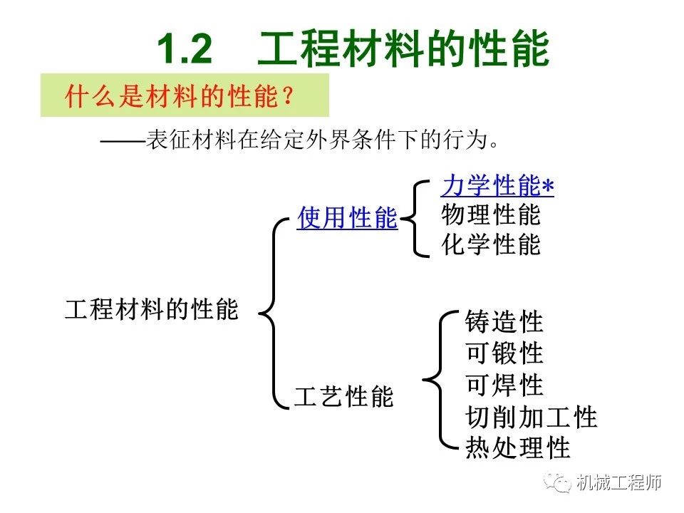 工程材料基础PPT之材料的分类与性能