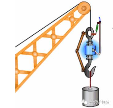 机械动图第150期：搞懂各种传感器工作原理（三）