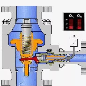 机械动图第122期：控制阀的动态工作原理图，原来他们都是这样工作的
