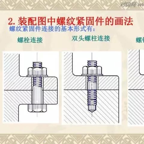 64页ppt，螺纹及螺纹紧固件基础资料，有点用