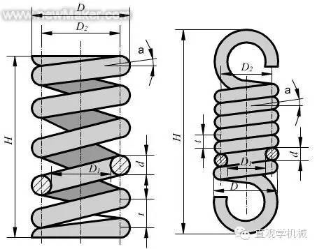 各种弹簧知识大汇总，有图有真相，绝对涨知识！