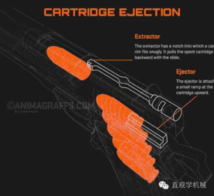 机械动图第56期：不该错过的枪械与子弹制造动态图