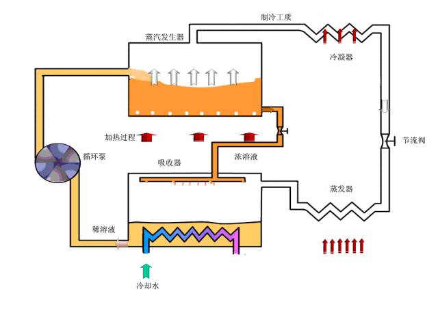 机械动图第43期：各种制冷和供热系统的原理