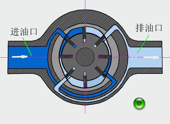 机械动图第25期：液压与气动动画