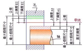 公差与配合100问与答，自我检测是否及格！